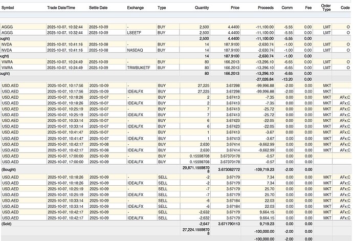 Trades with settlement dates
