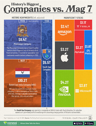 Historys-Biggest-Companies-vs-Mag-7_Web