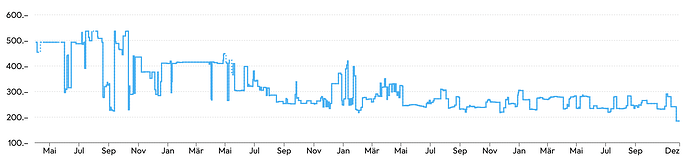 Galaxus price history