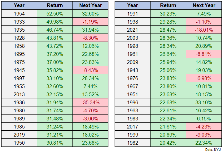 What S Your Investment Strategy For 2024 Investing Portfolios   0ccdb00ce57c873999802de1a04f29ab97b49de8 