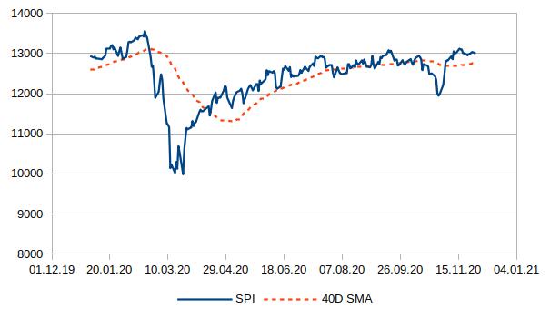 40DMA_sample