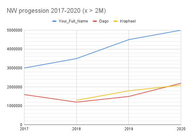 NW progession 2017-2020 (x 2M)(1)