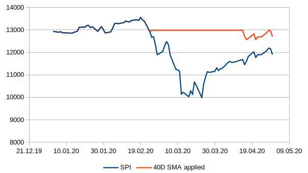 40DMA_start2020