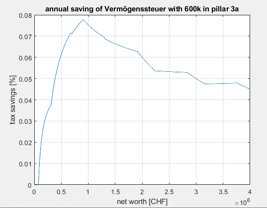 grafik