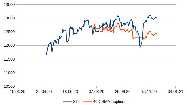 40DMA_mid-end2020