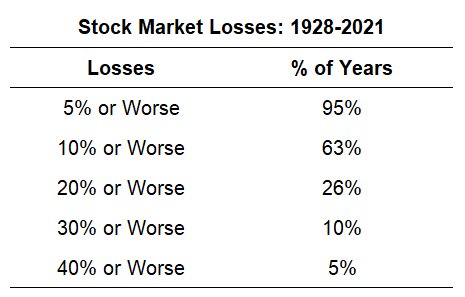 screenshot losses per year (US stock market)
