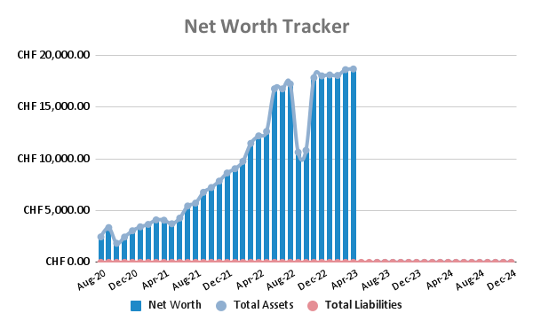 Net Worth Tracker