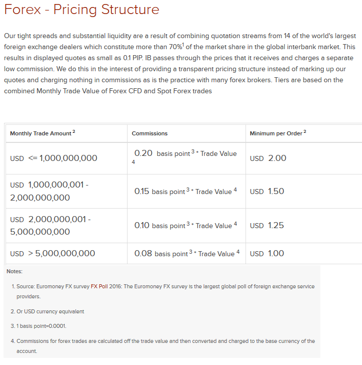 Currency Exchange Fees Investing Funding Currency Conversions - 