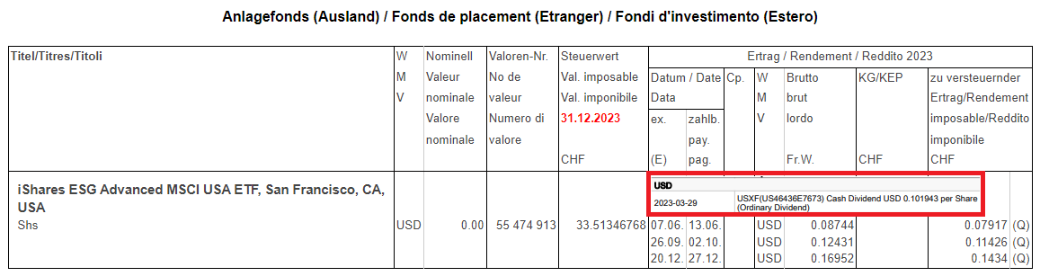 Taxation In Switzerland: Mustachian Know-How, Best Practices - Page 5 ...