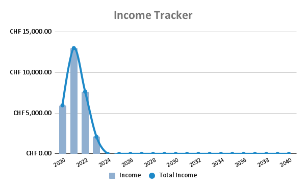 Income Tracker