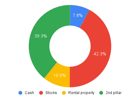 chart(1)