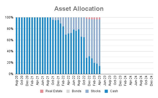 Asset Allocation