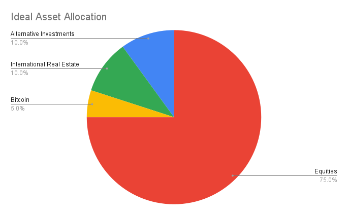 20251214_Ideal Asset Allocation